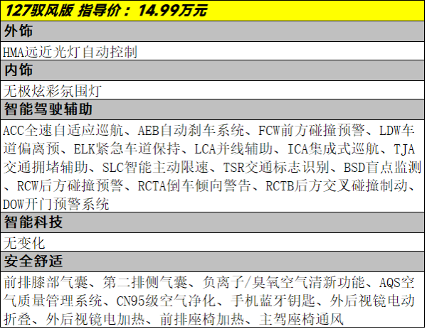 仅11.99万元起，奇瑞风云A8四款车型该怎么选